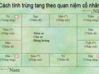 Ngay gio trung tang - Cach tinh trung tang cua co nhan