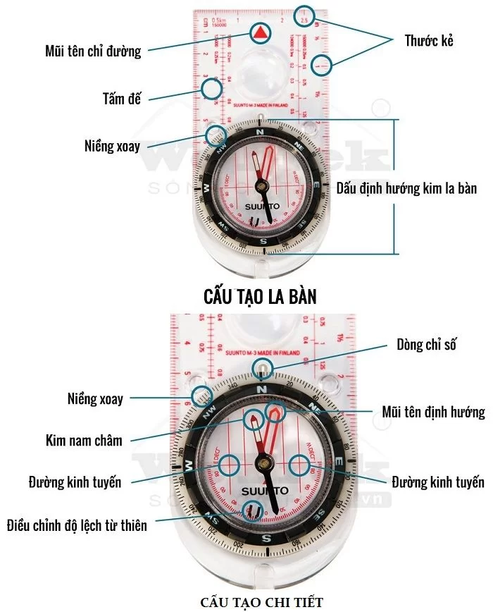 Cau tao La ban thong thuong