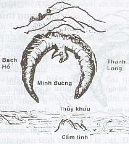 Xem Long mạch mộ phần.